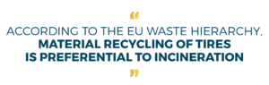 According to the EU waste hierarchy material recycling of tires is preferential to incineration