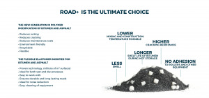 Genan Roadplus infographic